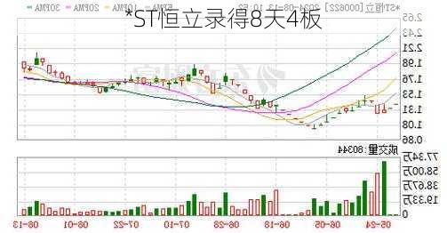 ST板块大幅跳水，ST人乐、ST恒立上演天地板