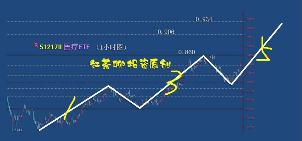 午间涨跌停股分析，揭秘股市风云，探寻投资机会