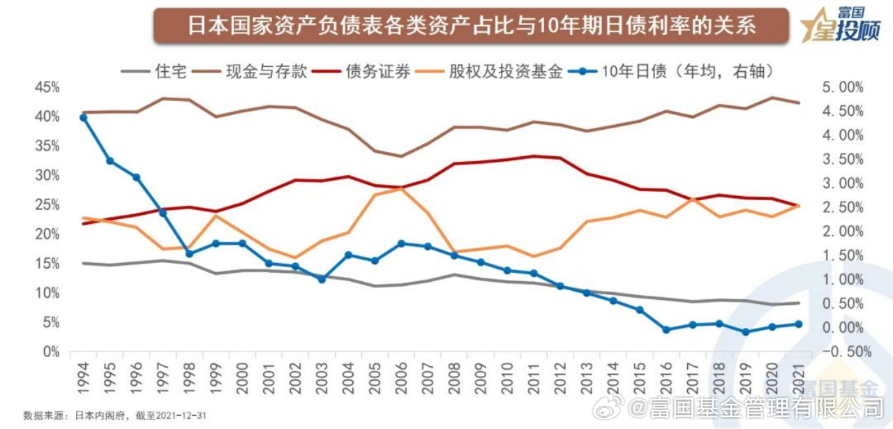 日本长期国债收益率攀升，市场反应与未来展望