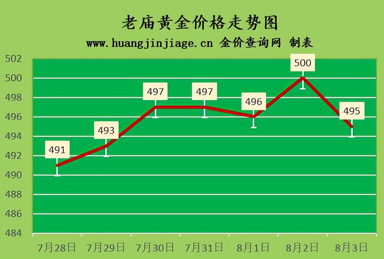 国内金饰价格较昨日下跌11元/克——市场走势分析与未来展望