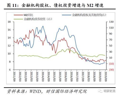 坚持支持性货币政策立场，加大调控强度——稳健前行，助力经济高质量发展