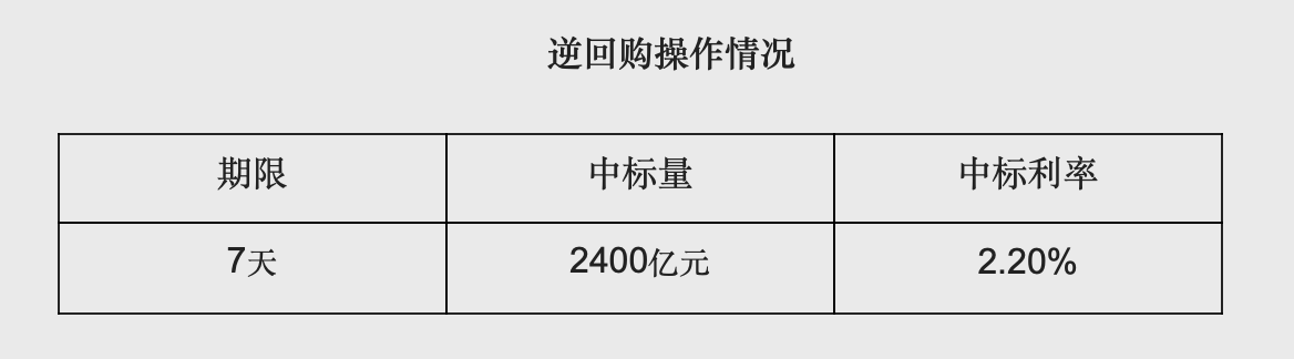 央行今日逆回购操作详解，1255亿元7天期逆回购，中标利率走势及市场影响解析