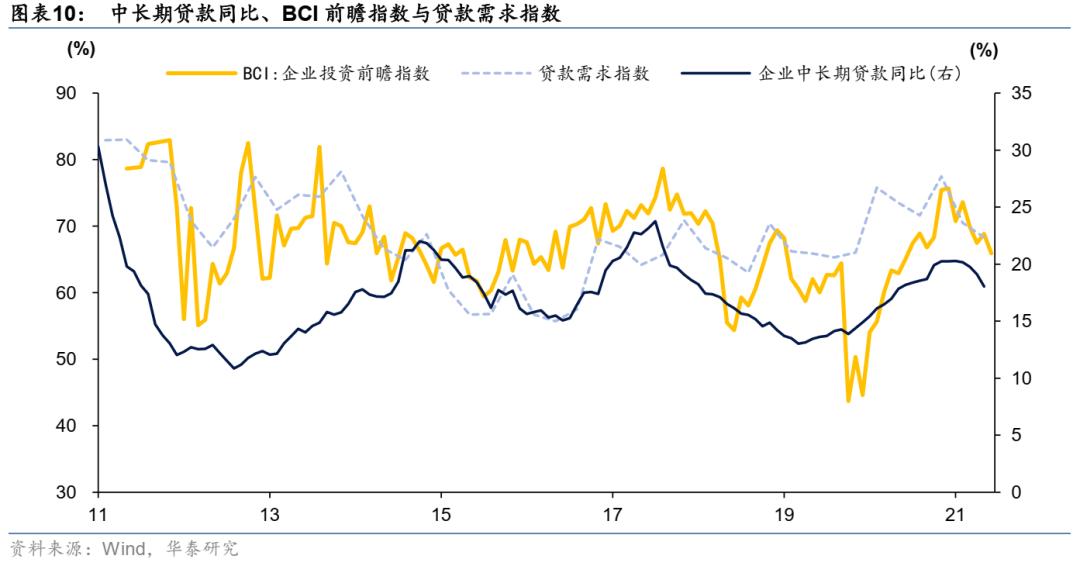 华泰证券，短期内社融同比增速企稳回升展望