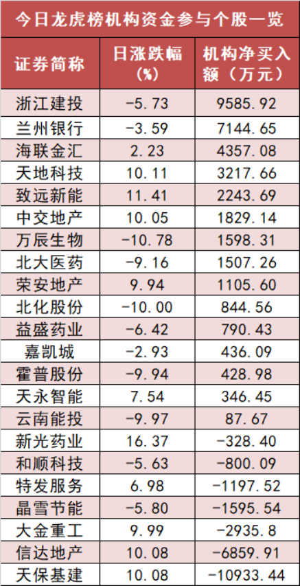 揭秘行业融资动态，电子、计算机与国防军工行业在融资净买入中的表现——以XXXX年11月11日为观察点