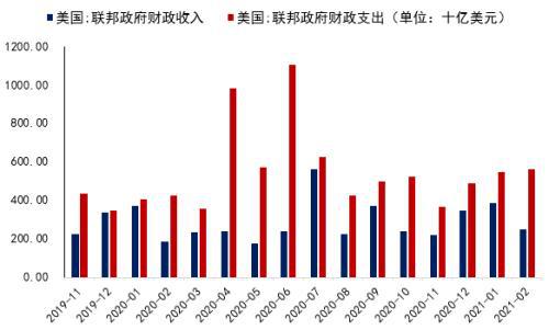 印度联邦政府计划2025财年实现资本支出目标，放宽季度支出限制，借款计划保持稳定