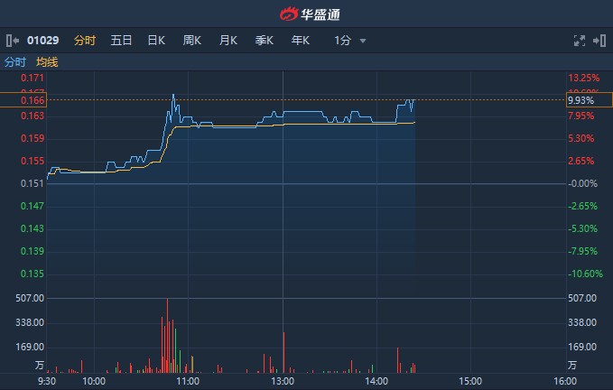 大商所铁矿石期货主力合约跌近1%，市场走势分析与展望