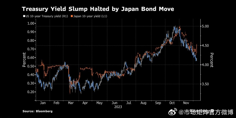 日本五年期国债收益率飙升，市场反应与未来展望
