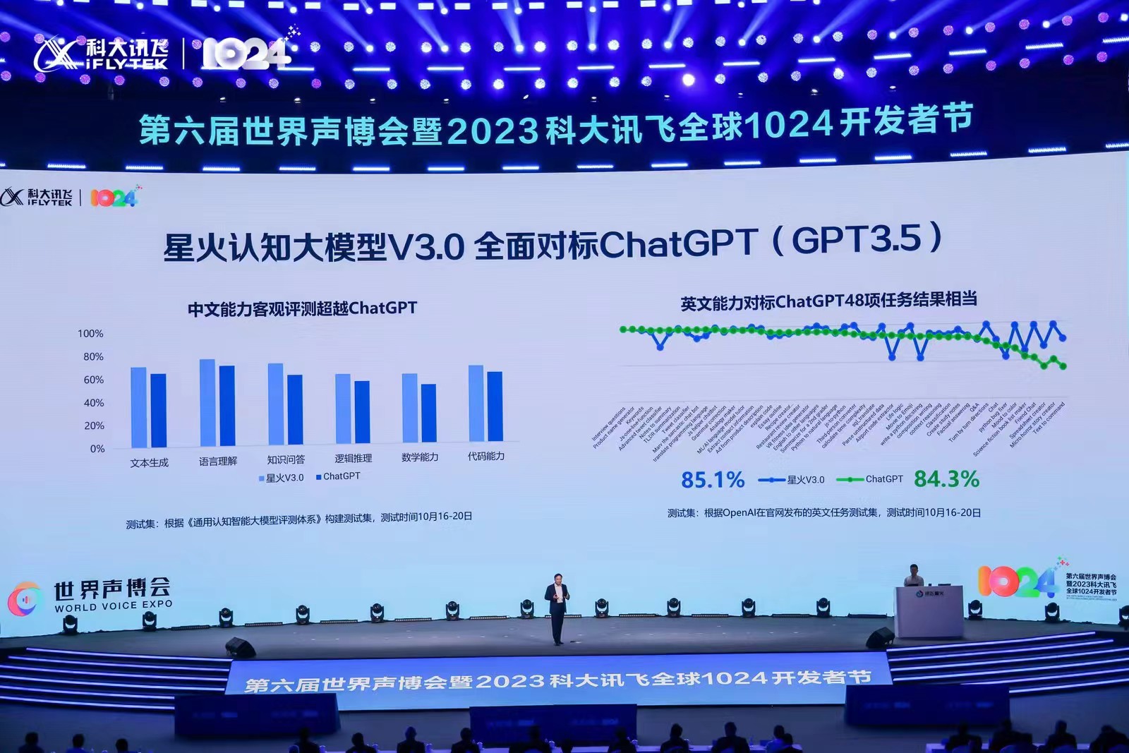 首批大模型系统安全能力验证结果发布，济企研发的大模型表现瞩目