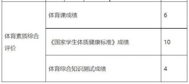 最新！2025年宁德体育中考项目确定，一场关乎青少年健康与未来的体育改革