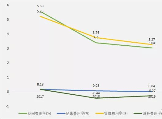 军工股午后持续走低，中航沈飞等多股跌超6% —— 深度解析市场走势与应对策略