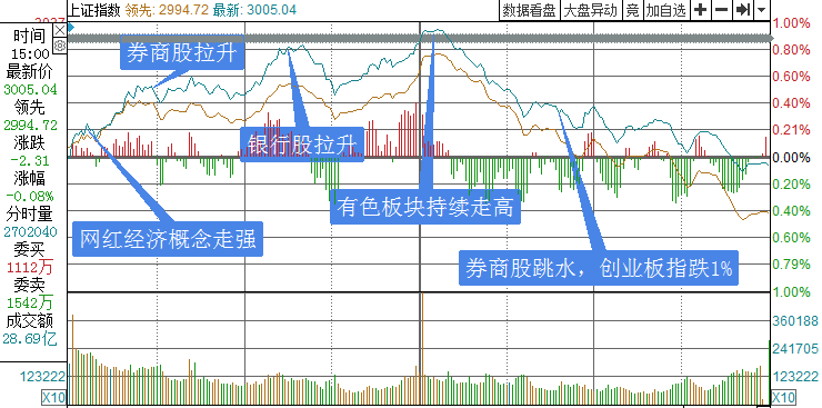 消费电子概念冲高回落，东山精密跳水跌近5%——市场走势分析与未来展望