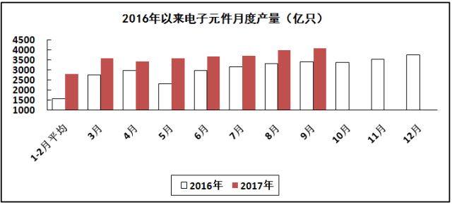 广东制造业上市公司前三季度的业绩表现，净利润同比增长5%