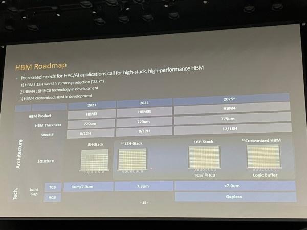 瞄准 2025 年量产，三星为微软和 Meta 定制 HBM4 内存的最新进展