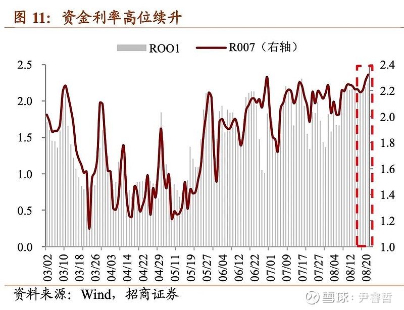 中金解读，私人部门需求疲软，债券收益率曲线或将走向牛陡