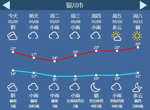 大反转！暴降10℃！冷空气即将到安徽