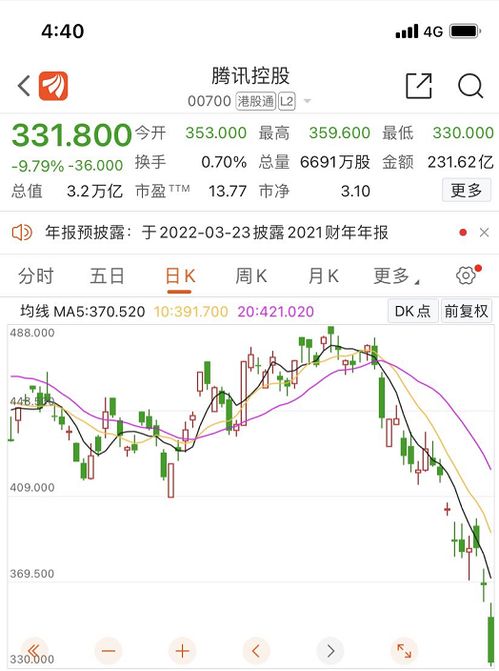 恒生科技指数跌幅扩大至3%，深度解读背后的原因与未来展望