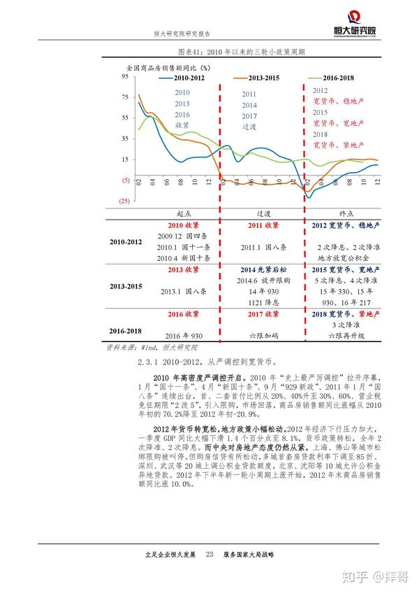 中国恒大，未来走向与聆讯日期展望