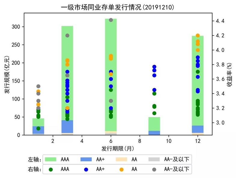 国债期货市场走势分析，30年期主力合约涨幅扩大至0.5%