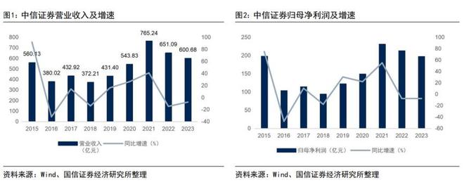 中信证券秦培景，预计SFISF和股票回购增持再贷款将带来超四千亿增量资金