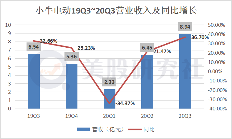 搜狐2024年Q3营收表现稳健，同比增长5%的背后因素解析