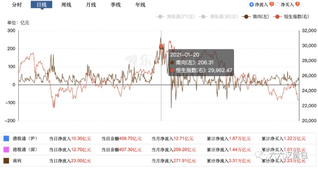 香港恒生指数震荡调整，成分股中国宏桥跌超7%领跌——市场深度解读