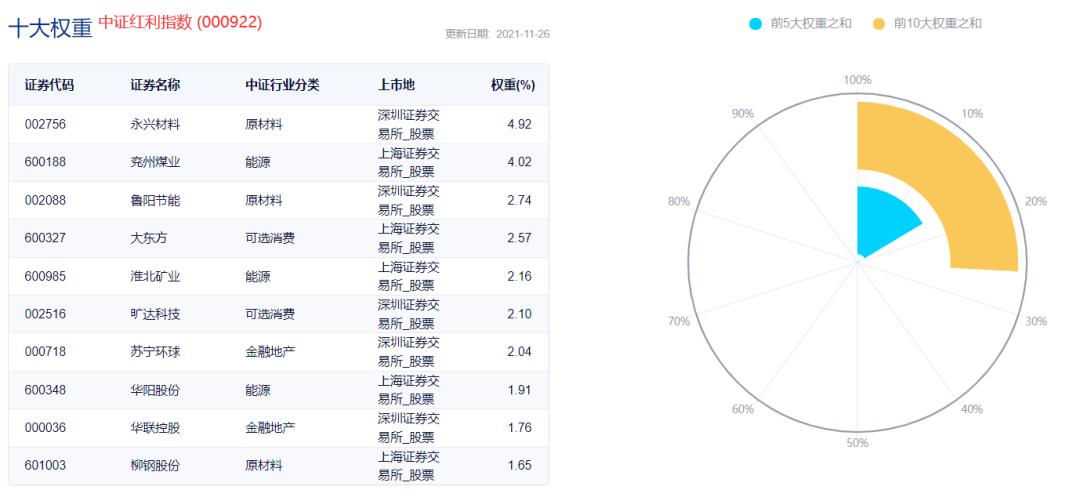 A股盈利周期上行新起点，红利ETF与永兴材料的亮眼表现