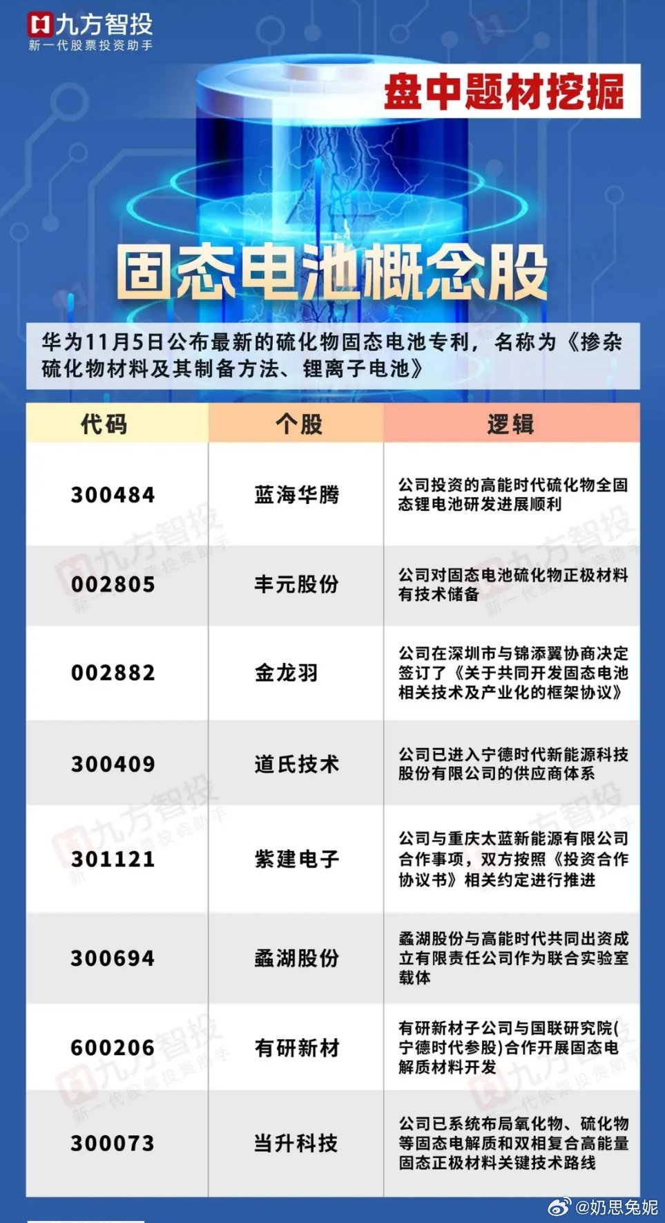 揭秘低市值低估值的固态电池概念股，未来投资的新宠？