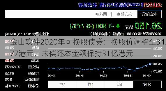 大摩展望，金山软件目标价位32港元，估值具备吸引力——增持评级