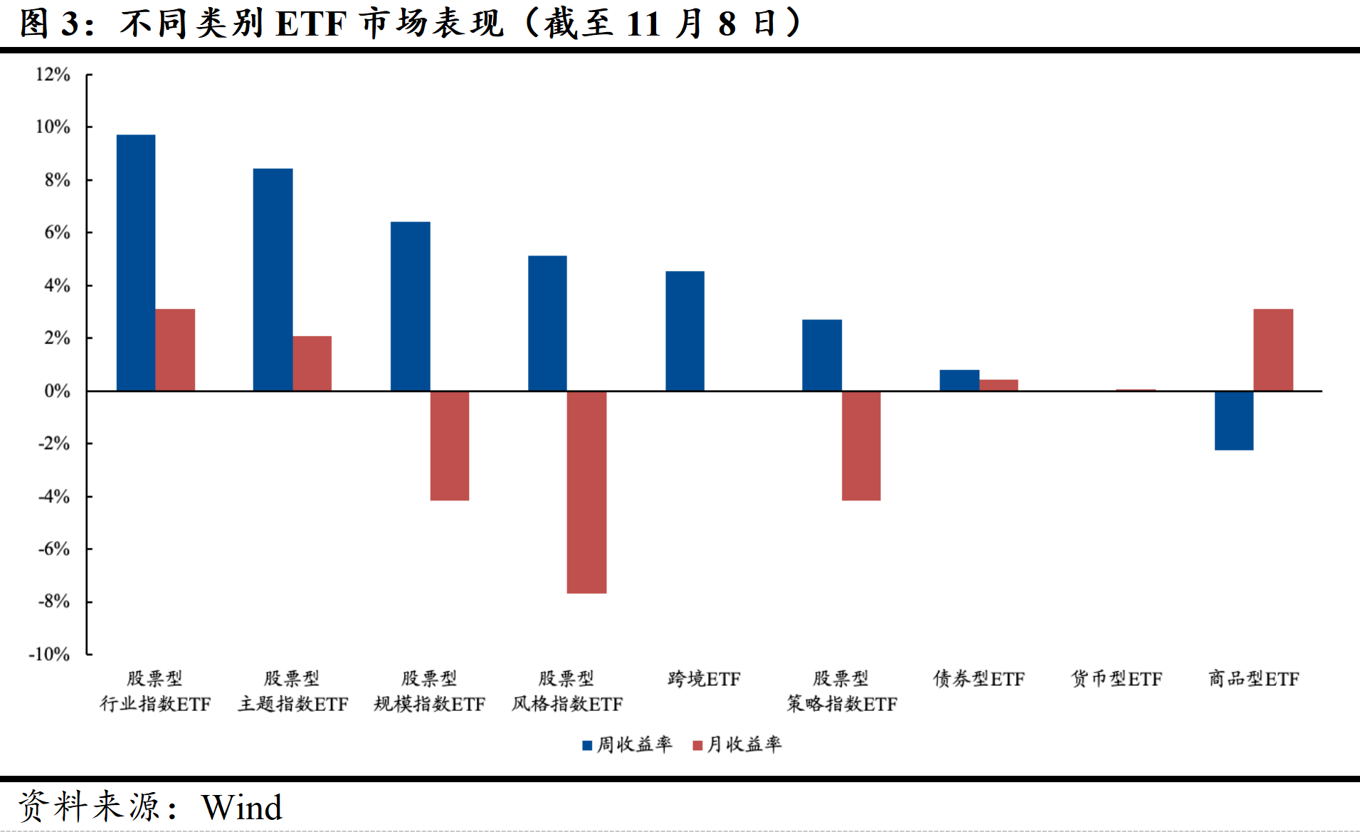 不到两月规模大增近9倍！金融科技ETF狂飙