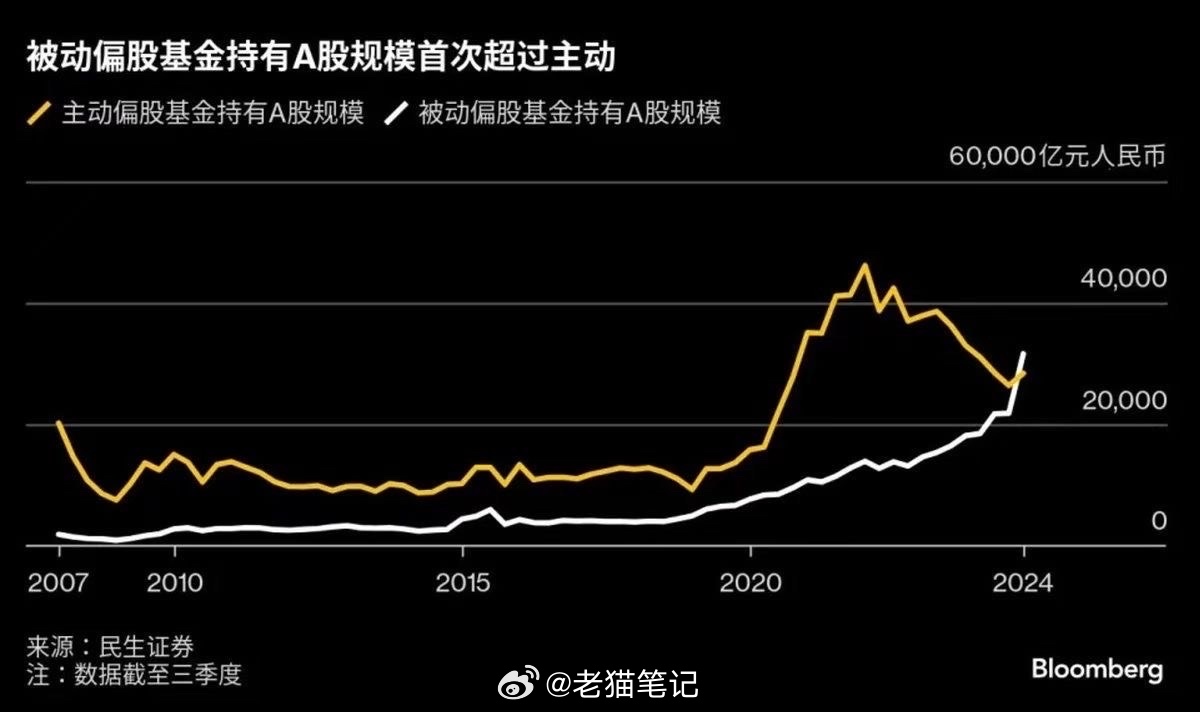 易方达中证A500指数基金刷新纪录，超16万户认购——探究其背后的原因与影响