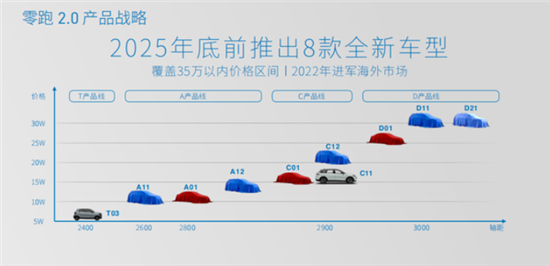 零跑汽车计划2025年底前实现欧洲本地化生产，跨国布局，智能电动车的新征程