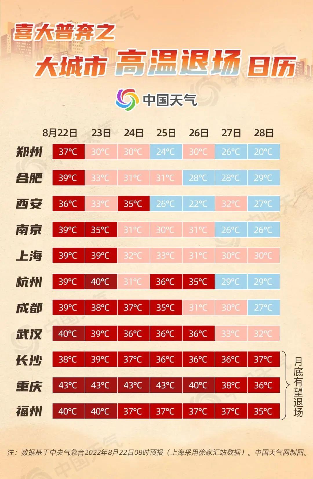 福建天气预警，三个台风共存，气温将重回30℃！接下来天气如何？