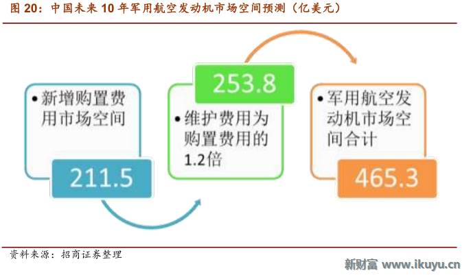 中国商飞展望，未来二十年航空市场将迎来喷气客机交付高峰，预计接收9323架新机