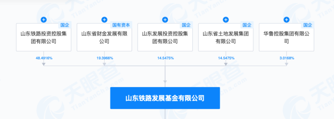 山东铁路发展基金在上海成立科技发展公司，注册资本5亿，开启新篇章