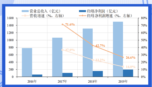 科创板两融余额达1384.87亿元，较上一交易日环比变化分析