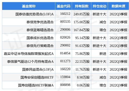 多只可转债本周迎来最后交易日，不及时操作亏损风险大增