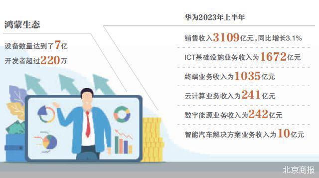 东莞市工信局报告，华为终端产值大幅增长67.9%——前三季度回顾与未来展望