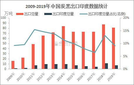 印度决定对涉华环氧氯丙烷征收反倾销税，影响与前景分析