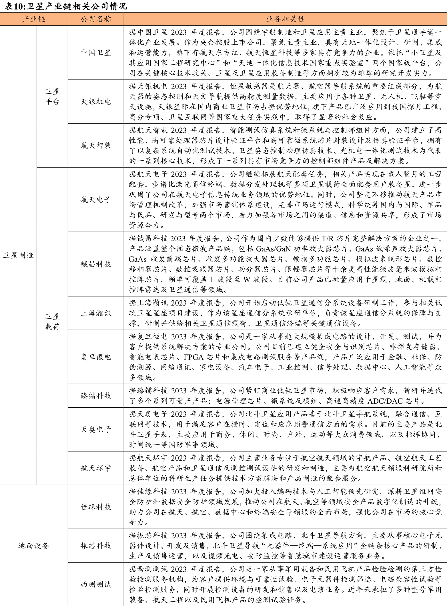 甬兴证券，聚焦低空经济、商业航天与人工智能，揭示未来投资新蓝海