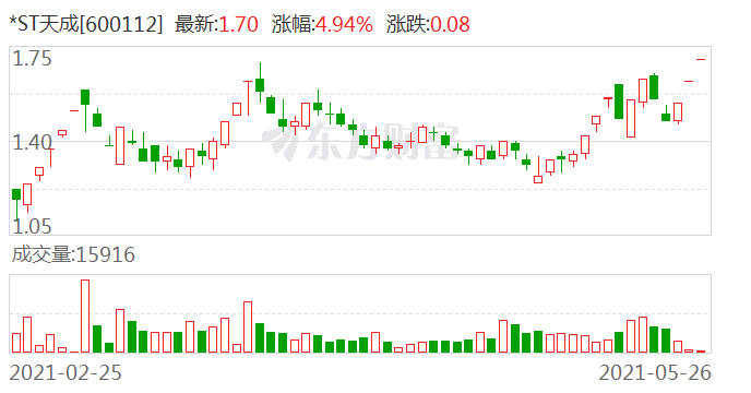 ST恒立连收六个涨停板，背后的故事与启示