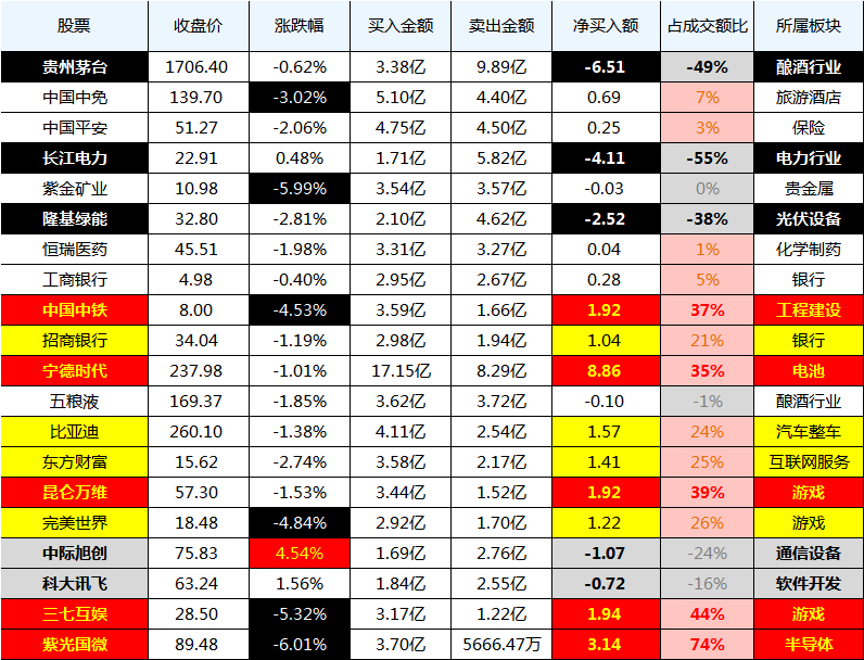 宁德时代获主力资金净买入超9亿元，深度解析其背后的推动力