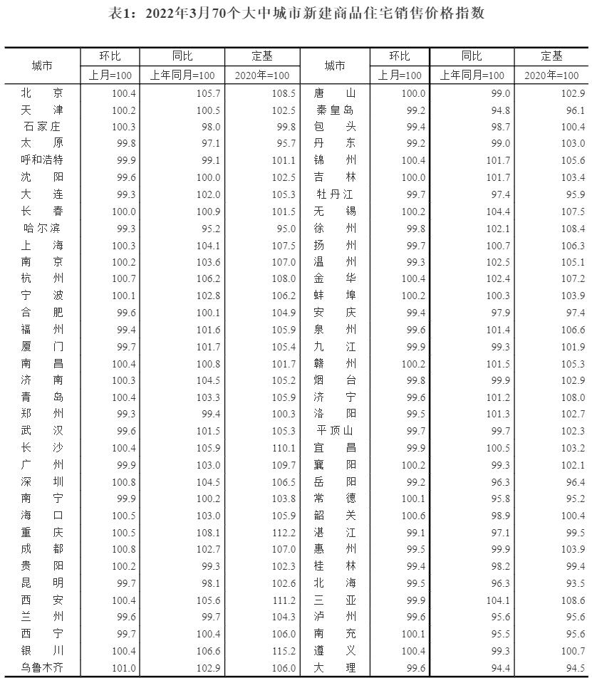 连续5周成交超2000套！深圳二手房市场高位企稳