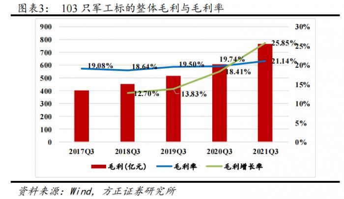 盘中播报14只A股跌停，国防军工行业跌幅最大