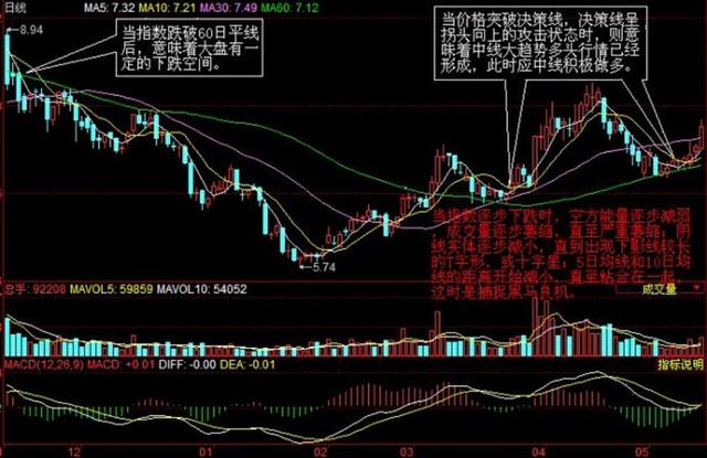 股市新星璀璨闪耀，24只股票中线走稳，站上半年线