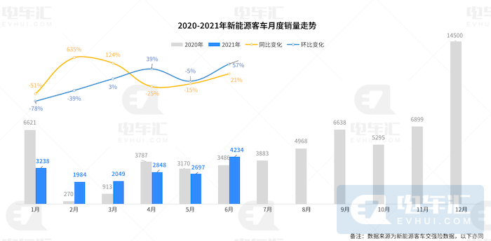 新能源汽车崛起之路，销量占比现状与未来展望