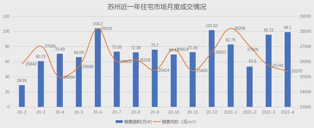 苏州楼市回暖，新房二手房成交量齐增，市场迎来新机遇