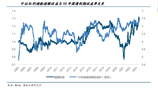 中信证券首席经济学家明明，预计2025年仍存降准、降息窗口机遇