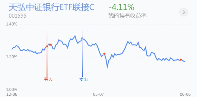 恒生指数小幅下跌，市场波动下的投资机会与挑战