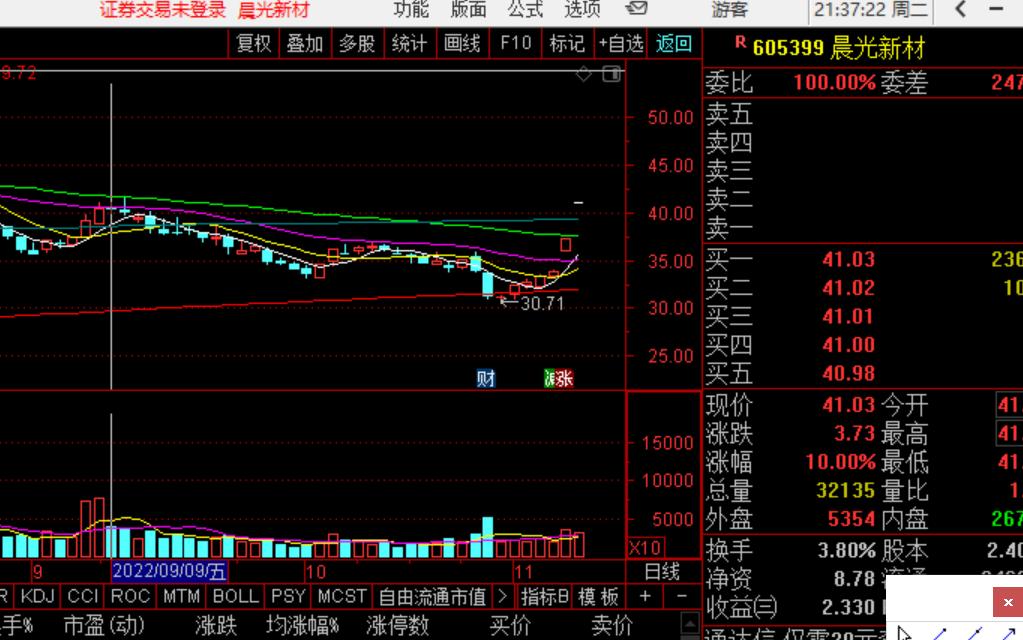 供销社概念板块强势崛起，多股联动掀起涨停潮