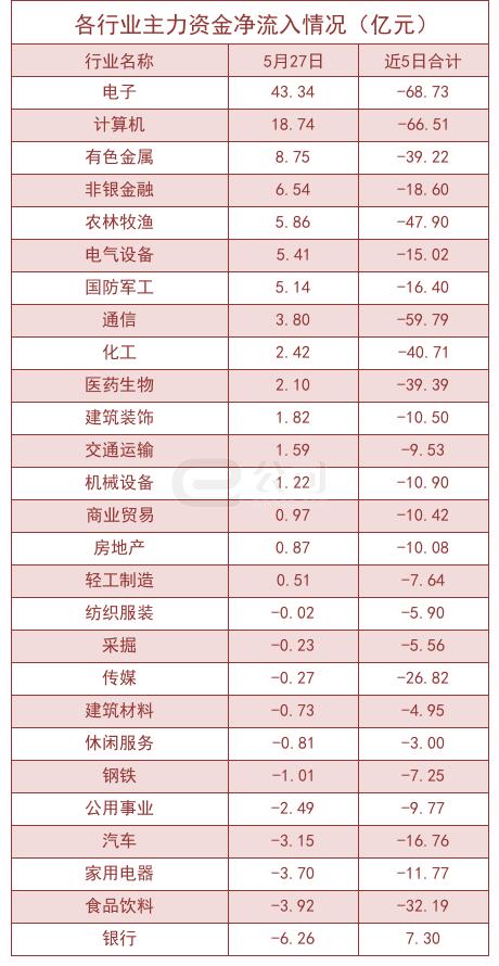 滚动更新，两市成交额连续第30个交易日突破1万亿元——市场热度持续高涨，投资者信心坚定